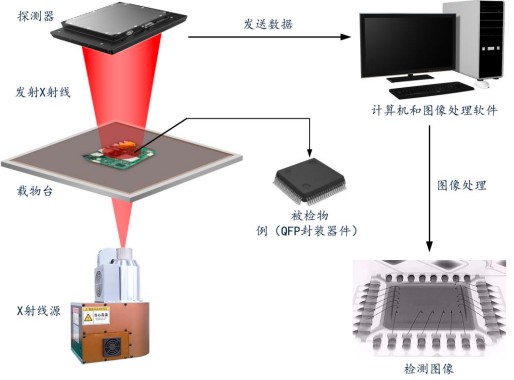 2022年X射線源行業市場應用規模前景預測及供需戰略預測——以計算機系統集成為視角