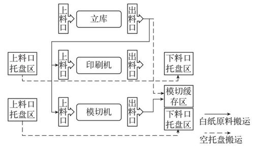 智能工廠的神經(jīng)系統(tǒng) WMS、ERP、MES與AGV的計(jì)算機(jī)系統(tǒng)集成