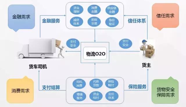 維金互聯(lián)網(wǎng)物流行業(yè)的互金解決方案 互聯(lián)網(wǎng)金融信息服務(wù)賦能物流產(chǎn)業(yè)升級