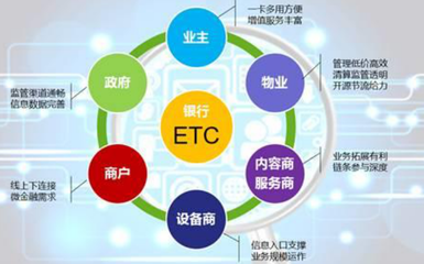 偉龍金溢ETC無感支付停車 社區金融車生活的入場券