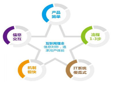 2014年中國互聯(lián)網(wǎng)金融信息服務(wù) 爆發(fā)式增長與格局初定