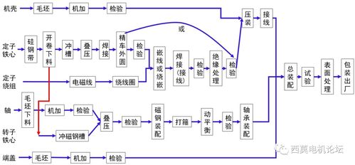 永磁電機(jī)制造的完整工藝體系解析